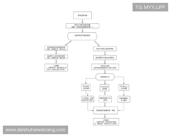 遇到凯发集团网页版登录不了问题时的应急处理流程介绍