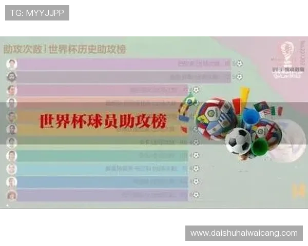 世界杯助攻榜完整版：助攻数据对球队战术布局的影响分析